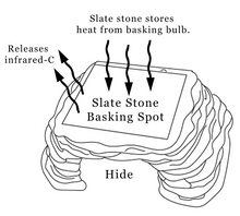 Load image into Gallery viewer, Zen Cave with 9"x7" Slate Stone – Ultimate Basking and Hiding Spot for Reptiles